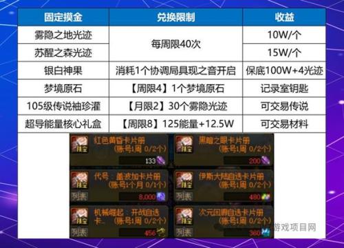 地下城与勇士手游勇士级搬砖怎么玩