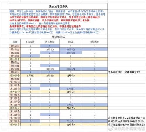 食物语陪伴版开荒第一天该做什么