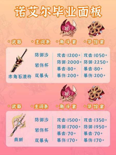 原神诺艾尔武器怎么选择