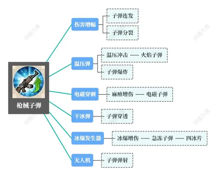 向僵尸开炮攻击力怎么提升