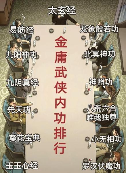 武侠大明星功法怎么搭配