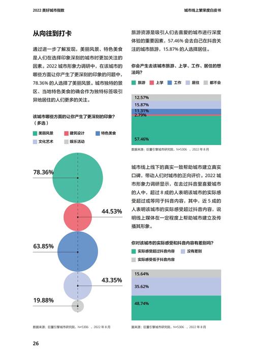 假未来繁荣度怎么提升