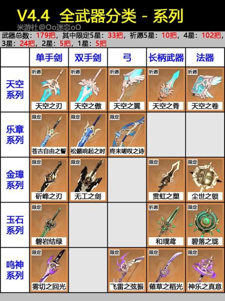 原神新版本四种武器怎么样