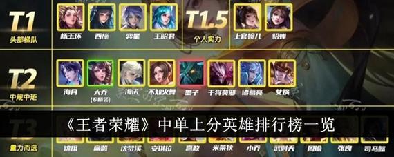 《王者荣耀》高端局哪些英雄好上分  高端局的上分英雄攻略