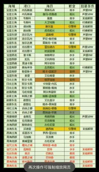 《小小航海士外传》测评:像素航海,简单而不失深度