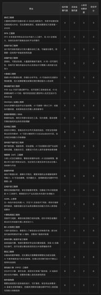 原点计划测评：拥有超高复杂度和极为丰富的机制