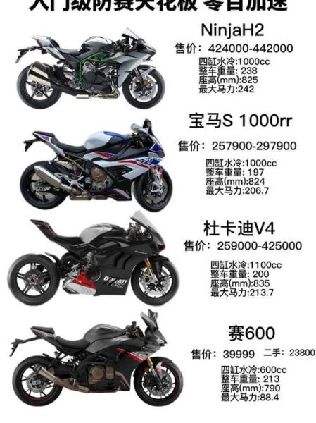 世界摩托大奖赛24测评:内容和框架已经十分完整