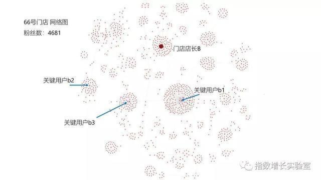 白河村测评：有一套自己的文字节点玩法