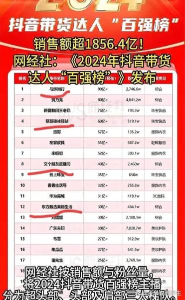 抖音带货榜第一,《晶核》电商直播或是游戏增长新模式