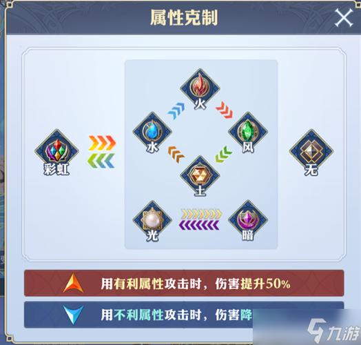 五行争锋,《剑侠世界:起源》属性克制关系盘点