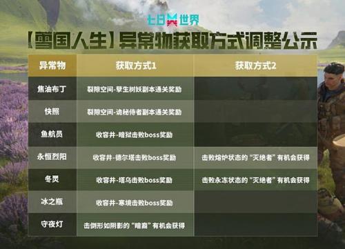 《七日世界》1.4版本更新公告,进行修复和优化