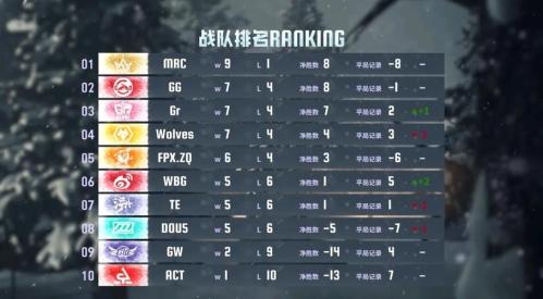 荒野逐光,《第五人格》COAⅧ中国大陆赛区预选赛即将开启