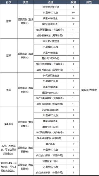 新火塔奖励提升,魔域口袋版混沌神域上线