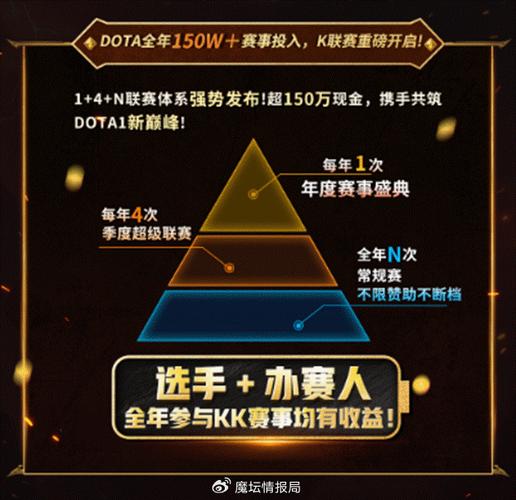 KK官方对战平台赛季福利再加码,冲DotA天梯百强现金红包