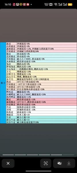 七日世界危险品怎么配装