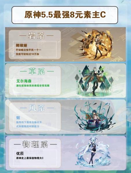 原神不同元素哪个主C最强