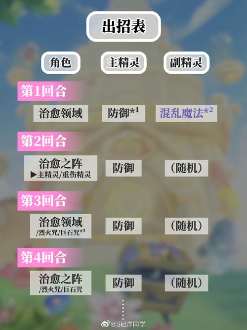 摩尔庄园修炼之域牧师防御流怎么玩