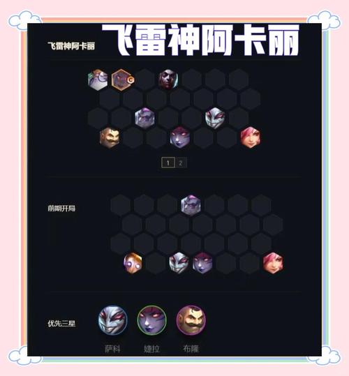 金铲铲之战S13卡牌阿卡丽怎么玩
