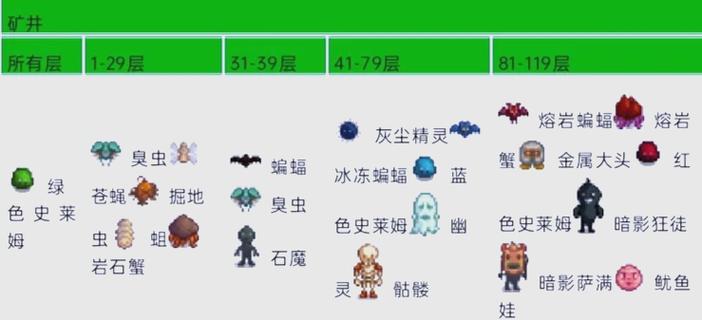 星露谷物语矿井楼梯刷新有哪些规律