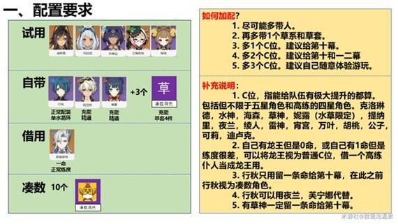 原神2月幻想真境剧诗怎么打