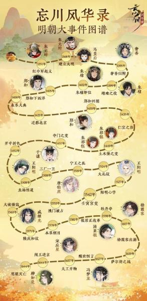 忘川风华录新手该怎么配速
