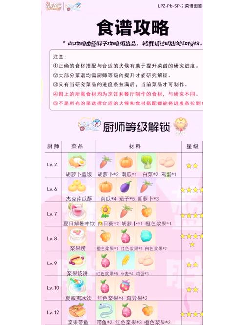 摩尔庄园五星大厨怎么升