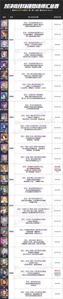 斗罗大陆魂师对决极限战境怎么打