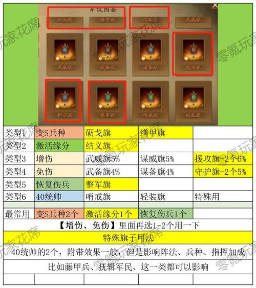 三国志战略版定军山之战怎么玩