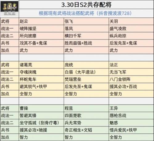 三国志战略版形一阵适配哪些武将