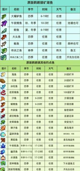 星露谷物语新手怎么提升钓鱼等级