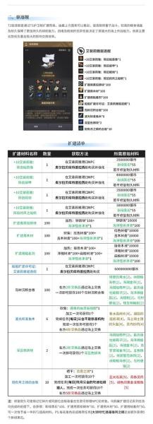 黑色沙漠巴特利帆船扩建材料有什么