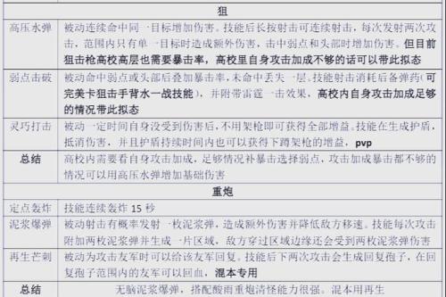 明日之后拟态技能怎么用