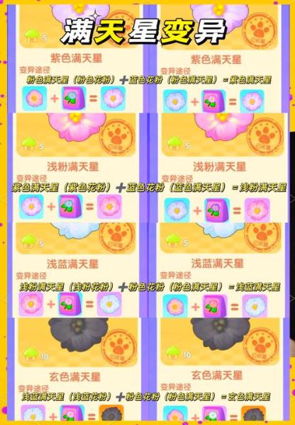 摩尔庄园变异种子怎么种植和收获