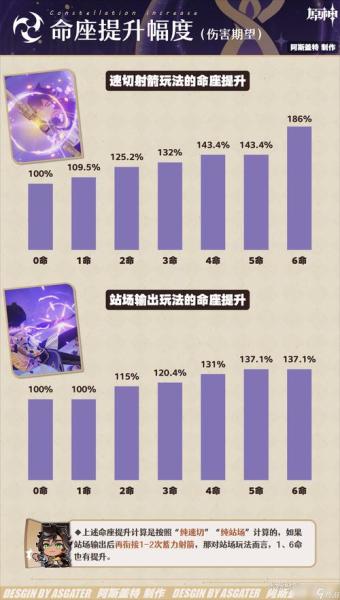 原神赛索斯技能和命座怎么样