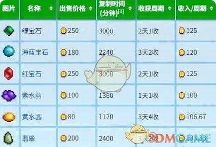 星露谷物语宝石复制机怎么样