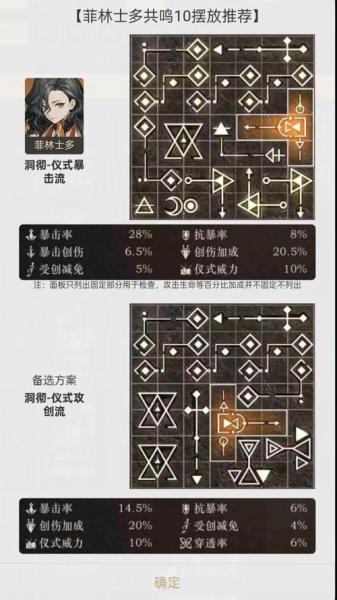 重返未来菲林士多有什么好用配队