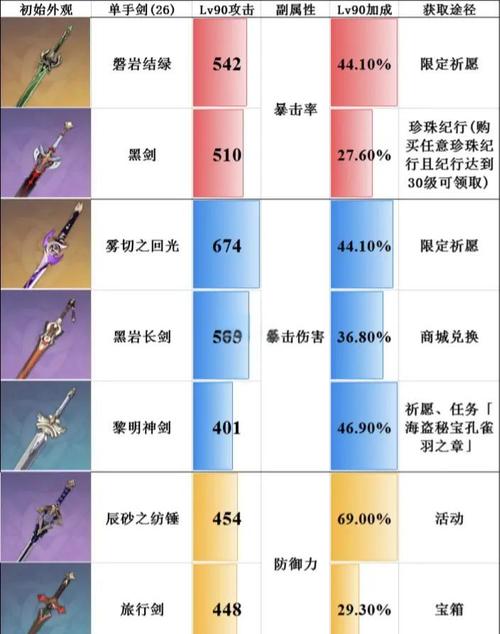 原神哪些武器收藏价值比较高