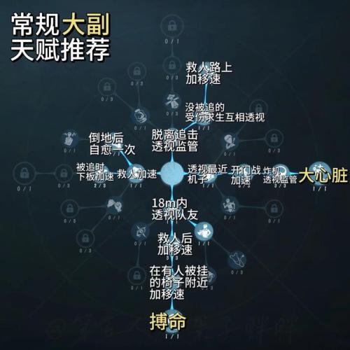 第五人格如何应对大副的催眠