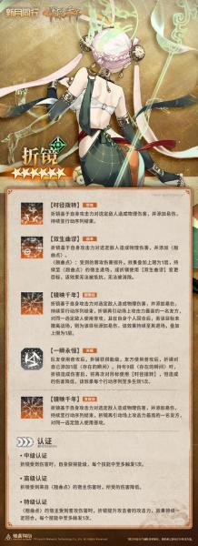 新月同行折镜能够带来哪些增益