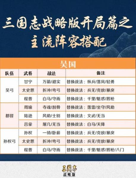 三国志战略版核弹张有几种阵容