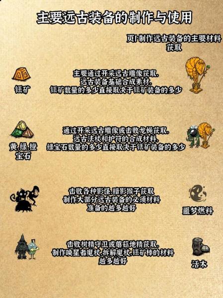 饥荒联机版前期实用装备有哪些